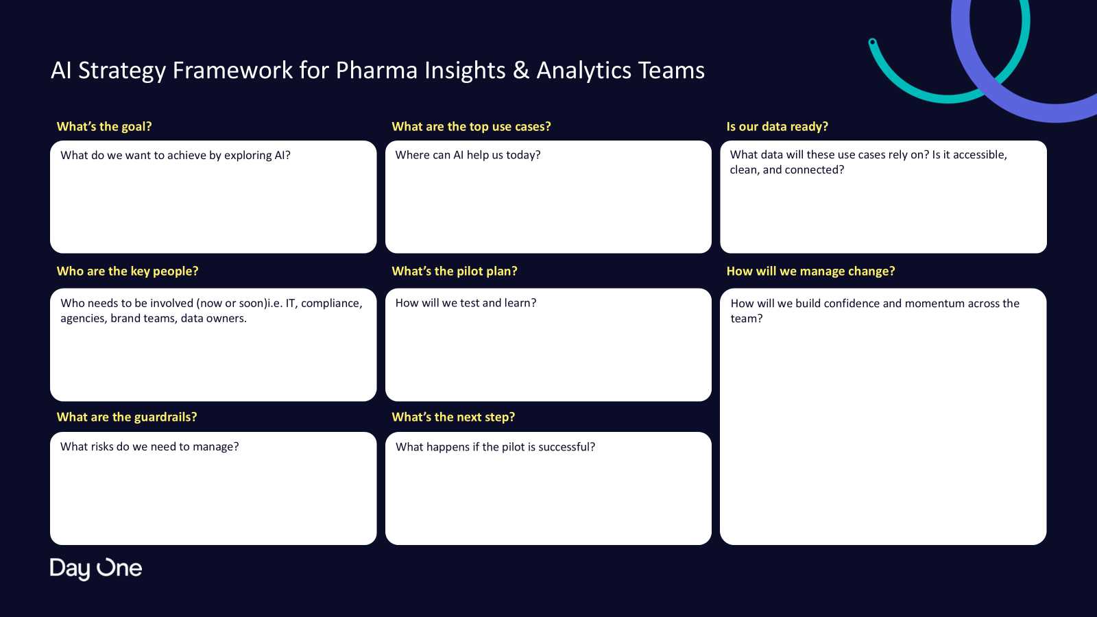 AI Strategy Framework